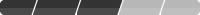 Average performance Average performance